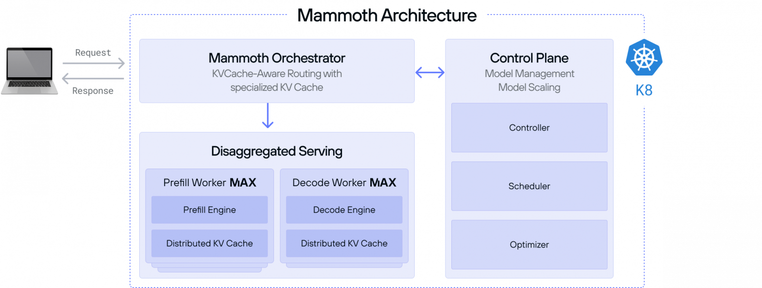 «LLVM для AI». Крис Латтнер и язык программирования Mojo - 13 «LLVM для AI». Крис Латтнер и язык программирования Mojo - 13