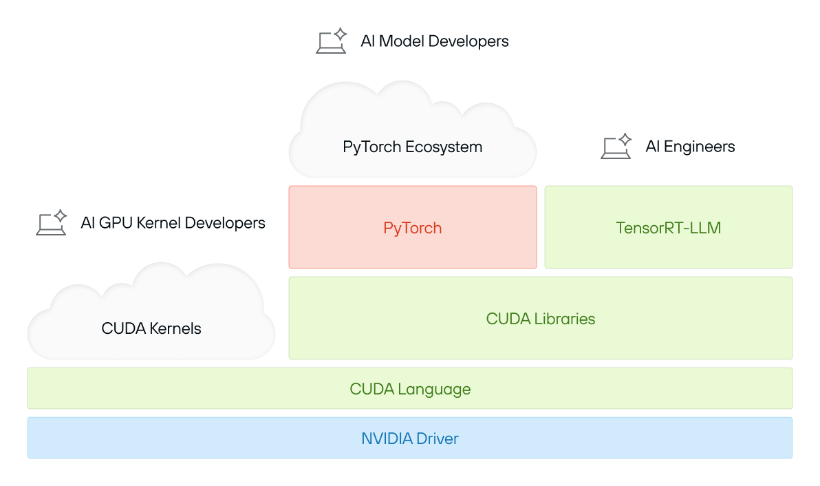 «LLVM для AI». Крис Латтнер и язык программирования Mojo - 3 «LLVM для AI». Крис Латтнер и язык программирования Mojo - 3