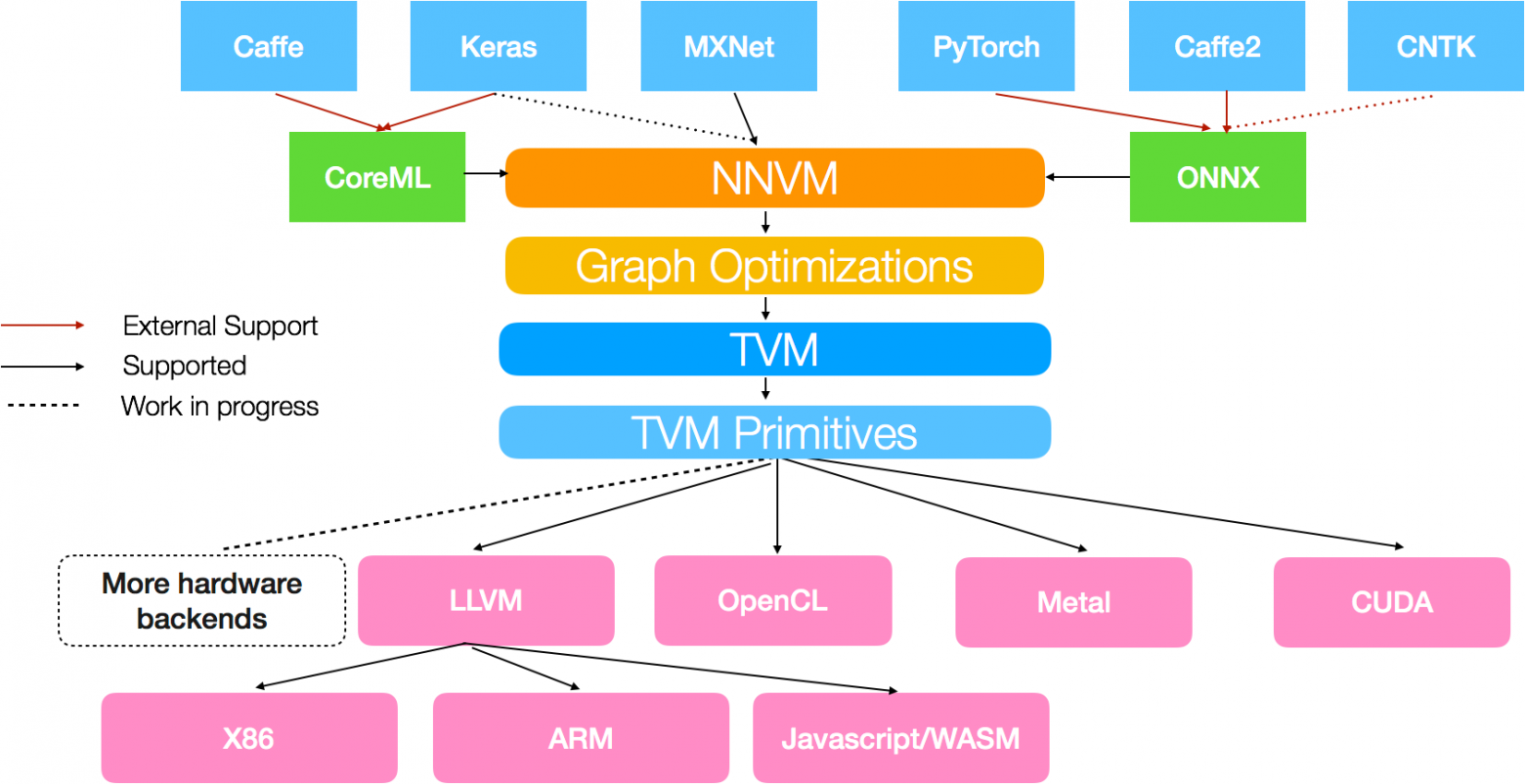 «LLVM для AI». Крис Латтнер и язык программирования Mojo - 6 «LLVM для AI». Крис Латтнер и язык программирования Mojo - 6