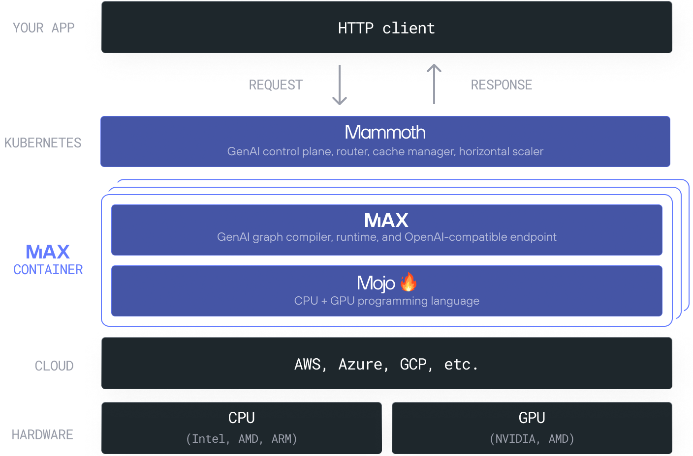 «LLVM для AI». Крис Латтнер и язык программирования Mojo - 7 «LLVM для AI». Крис Латтнер и язык программирования Mojo - 7