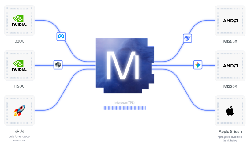 «LLVM для AI». Крис Латтнер и язык программирования Mojo - 9 «LLVM для AI». Крис Латтнер и язык программирования Mojo - 9