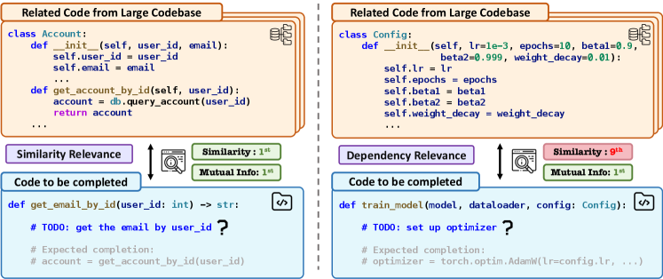 Вызов для RAG, метода сжатия контекста на основе сходства.