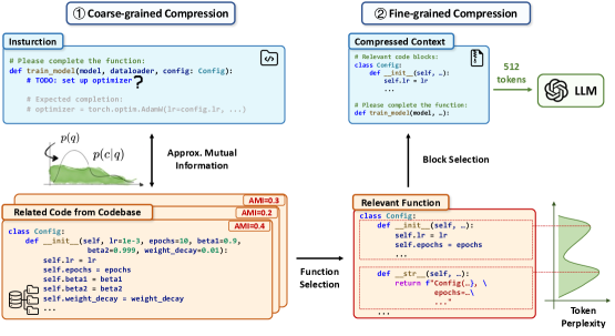 Общий обзор фреймворка LongCodeZip.