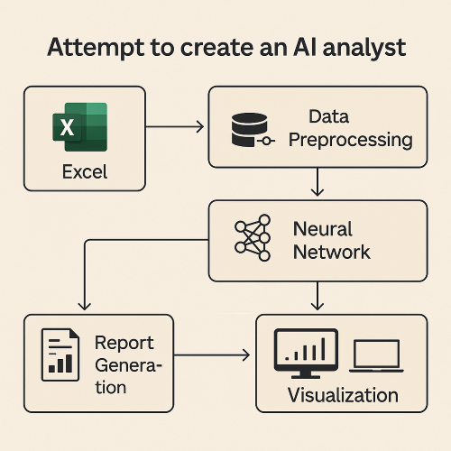 Схема архитектуры ИИ-аналитика