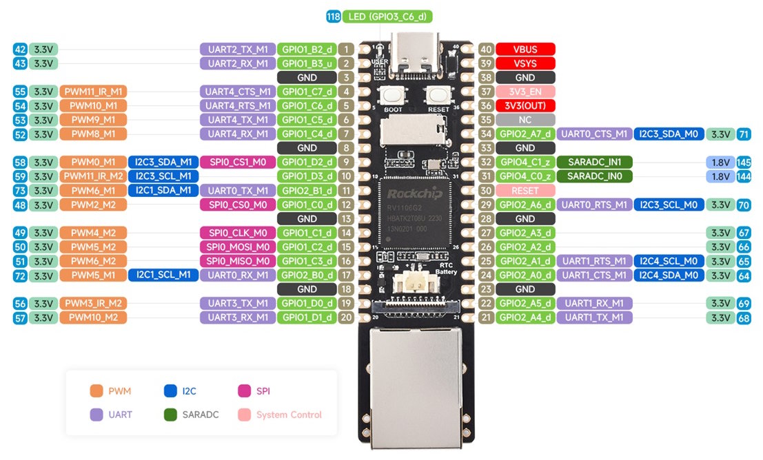 LuckFox pico — одноплатник в форм факторе Arduino - 3