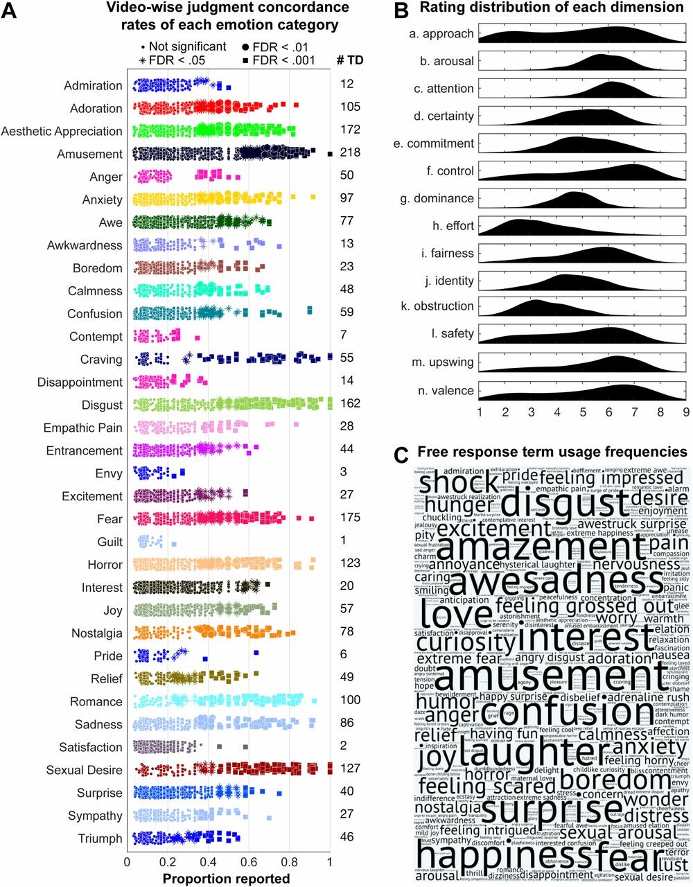 Полную визуализацию можно найти в оригинальной публикации: PNAS, 2017 (https://www.pnas.org/doi/10.1073/pnas.1702247114)  