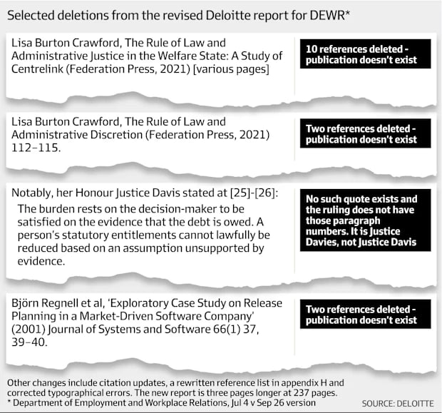 Deloitte возвращает деньги австралийскому правительству за отчёт стоимостью $440K из-за галлюцинаций GPT-4o - 1
