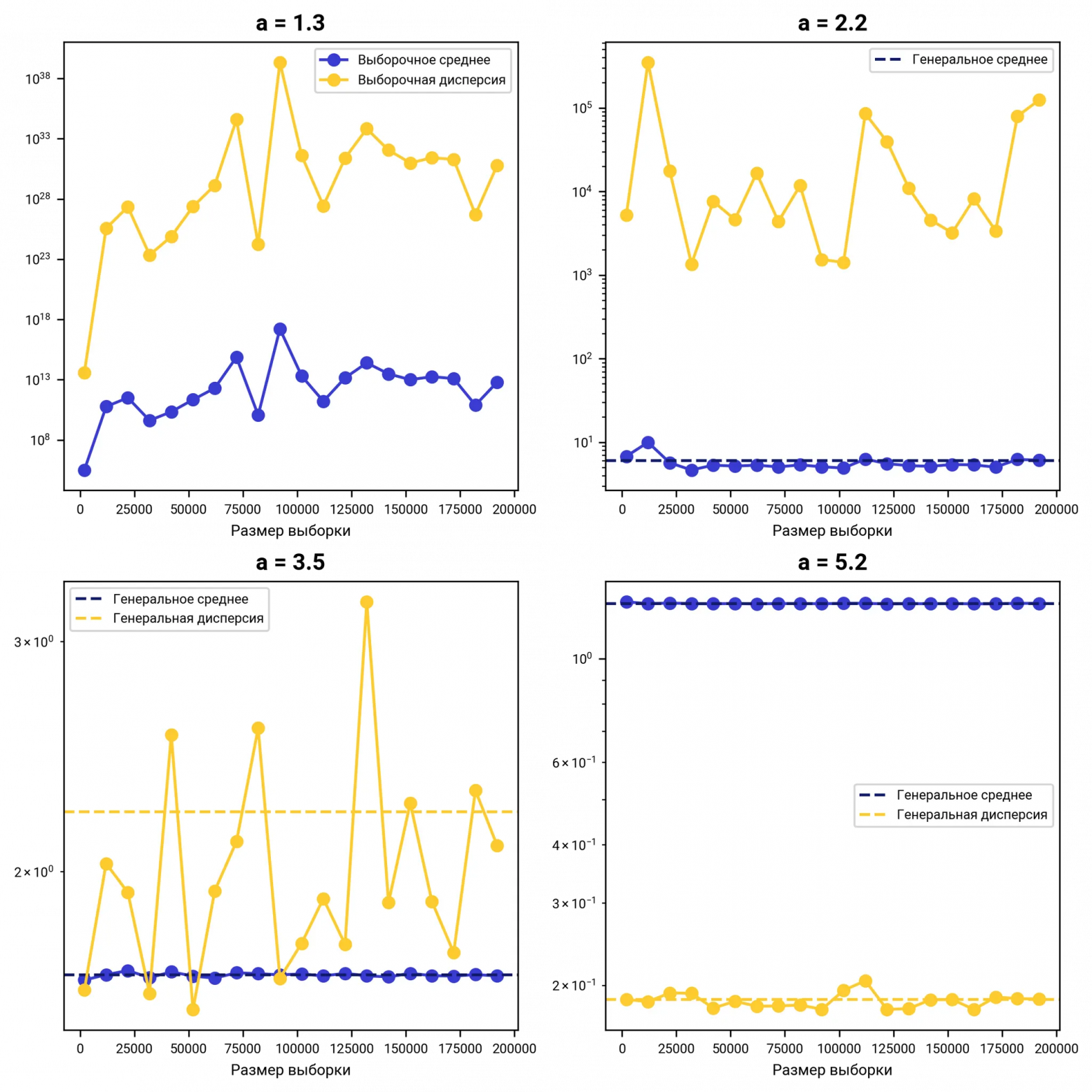 Этот и следующий графики сгенерированы мной. Код можно найти в репозитории.