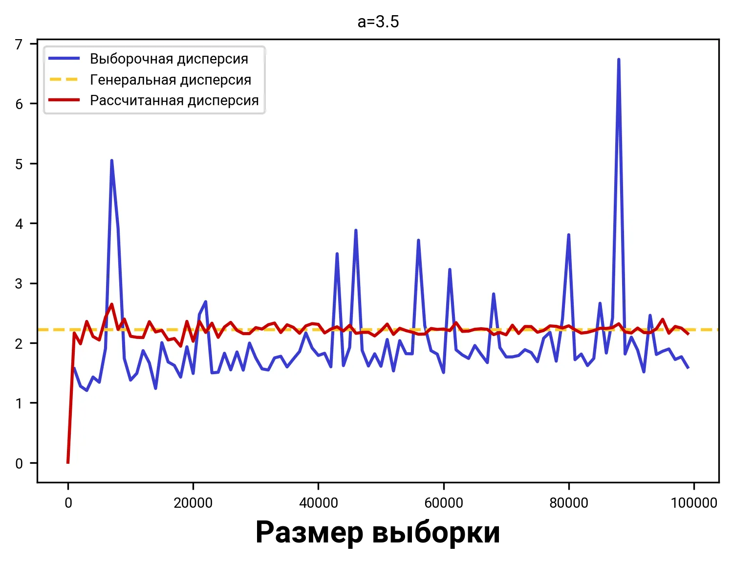 Бесконечность в ваших данных – power laws - 25
