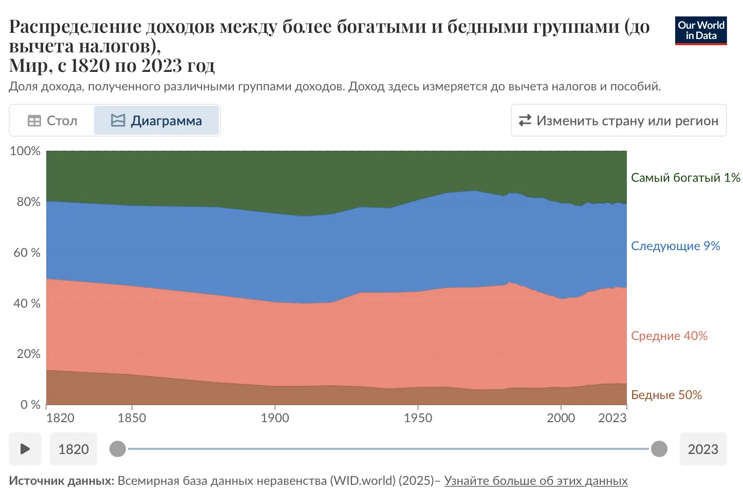 В среднем выходит, что люди едят голубцы
