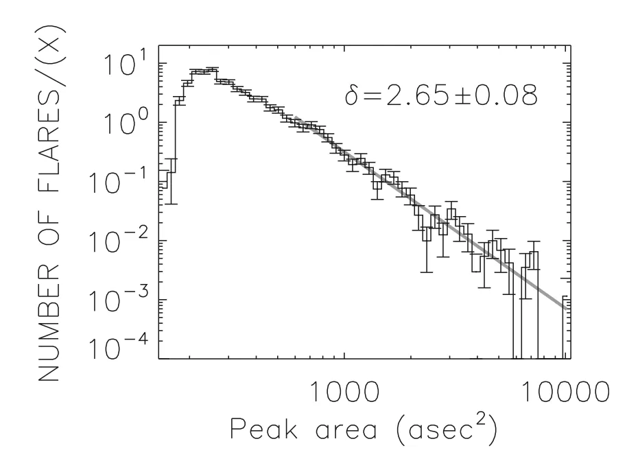 Бесконечность в ваших данных – power laws - 4