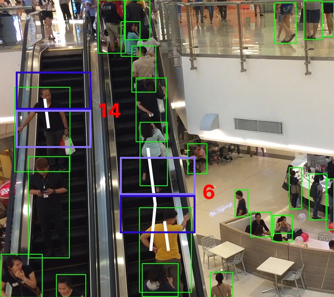 Как камеры с ИИ помогают бизнесу - 1