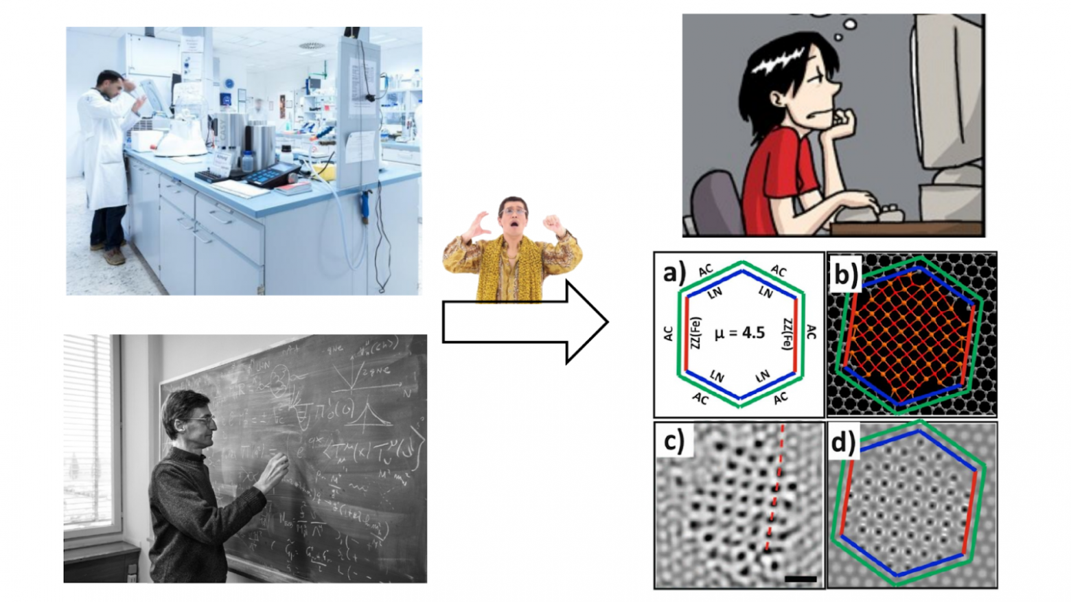 Не отходя от ноутбука: как ученые создают новые материалы с помощью квантовых моделей - 3 Не отходя от ноутбука: как ученые создают новые материалы с помощью квантовых моделей - 3
