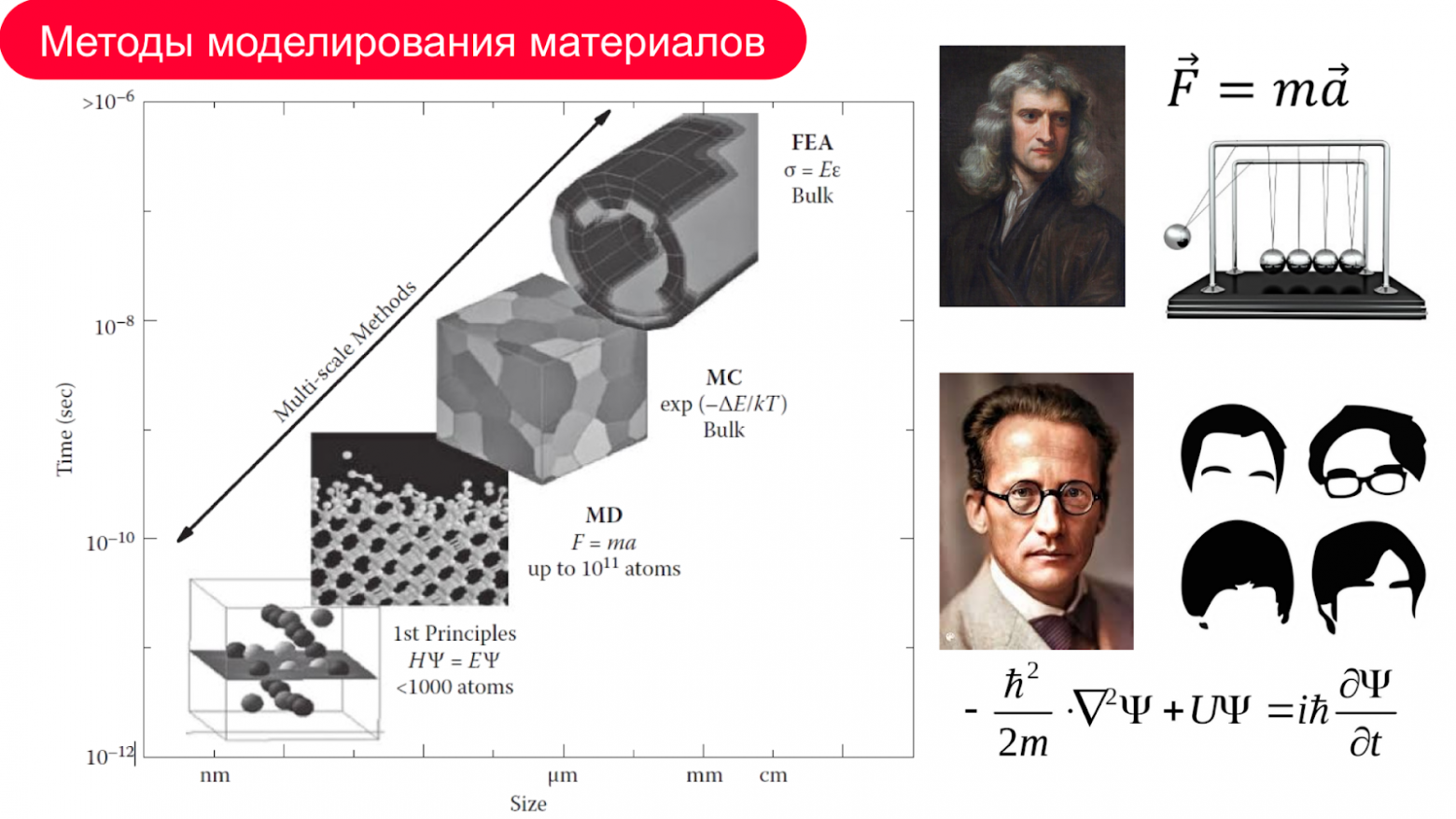 Не отходя от ноутбука: как ученые создают новые материалы с помощью квантовых моделей - 4 Не отходя от ноутбука: как ученые создают новые материалы с помощью квантовых моделей - 4