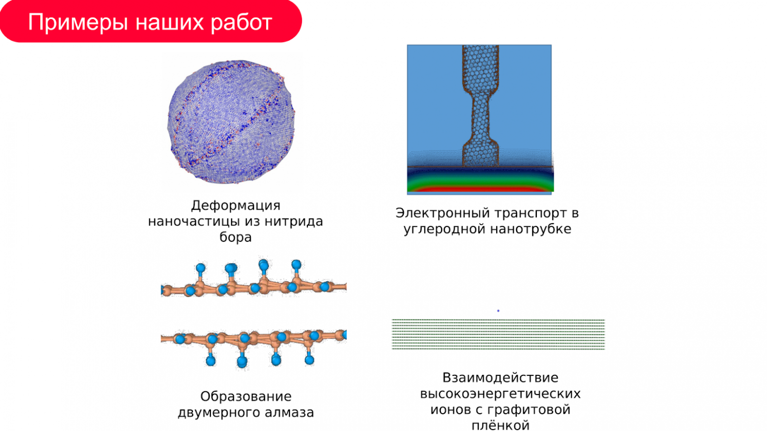 Не отходя от ноутбука: как ученые создают новые материалы с помощью квантовых моделей - 5 Не отходя от ноутбука: как ученые создают новые материалы с помощью квантовых моделей - 5