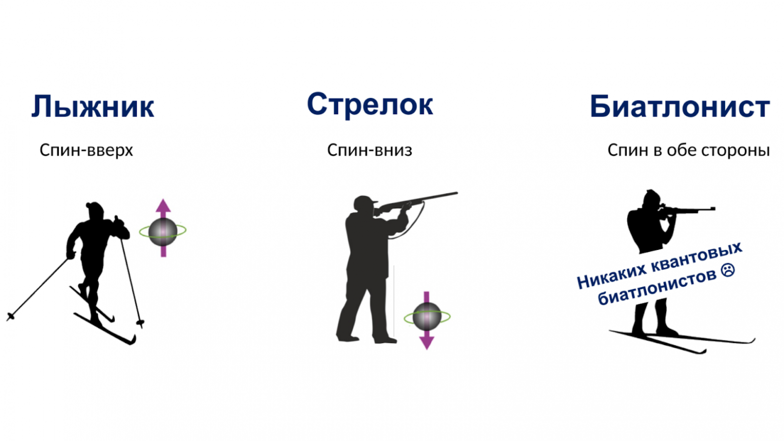 Не отходя от ноутбука: как ученые создают новые материалы с помощью квантовых моделей - 6 Не отходя от ноутбука: как ученые создают новые материалы с помощью квантовых моделей - 6