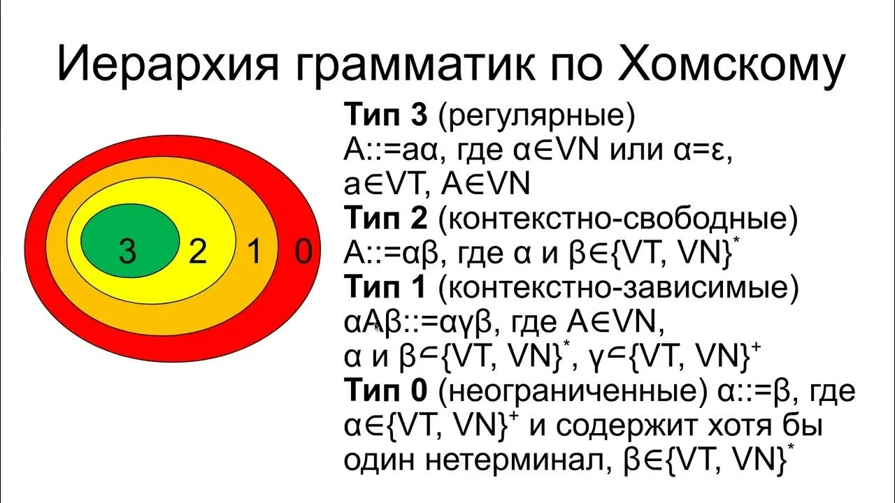 Ноам Хомский: его вклад в IT и ИИ - 2