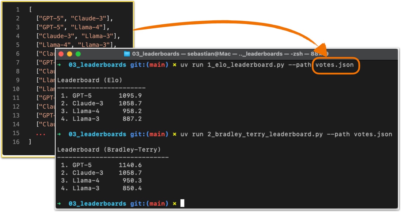 Рисунок 11: Сравнение рейтингов Эло и Брэдли-Терри; исходный код доступен на GitHub