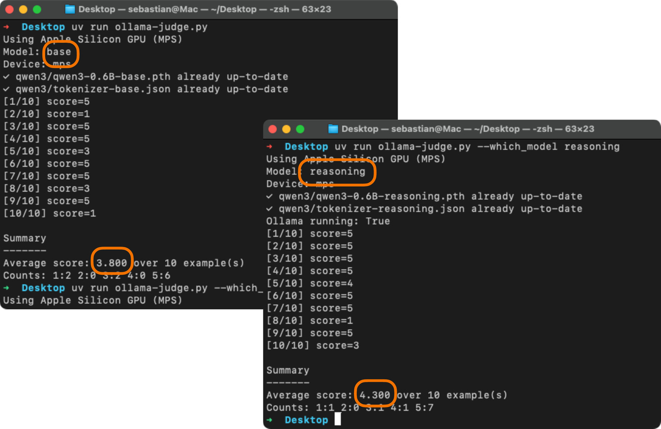 Рисунок 14: Сравнение базового варианта Qwen3 0.6 и варианта с рассуждениями на первых 10 примерах из MATH-500, оценённых gpt-oss:20b в качестве судьи