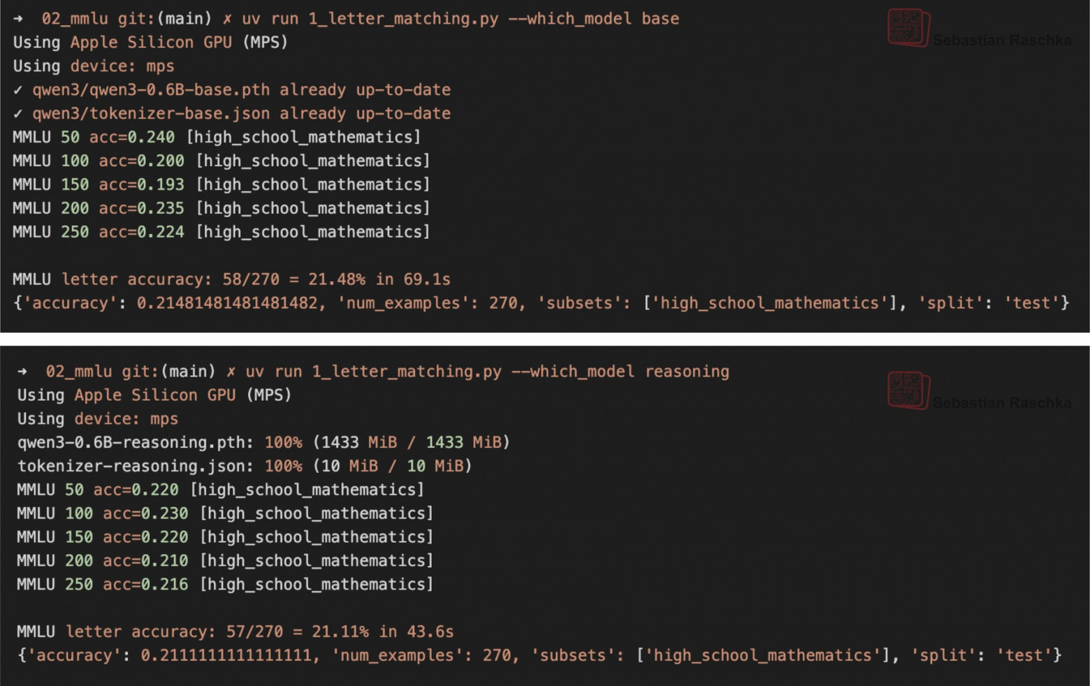 Рисунок 4: Производительность базовой модели и модели с рассуждениями на подмножестве MMLU high_school_mathematics