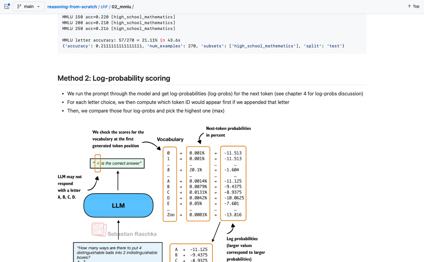 Рисунок 5: Другие методы оценки MMLU описаны и представлены на GitHub