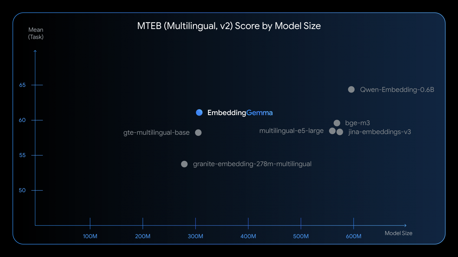 Google представила открытую модель эмбеддингов для локальных AI-приложений - 2