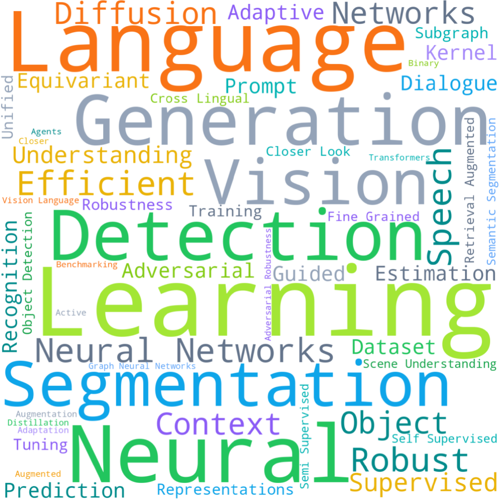 Статистика Paper2Video: темы из ML, CV и NLP; 4–28 слайдов и 2–14 минут на презентацию.