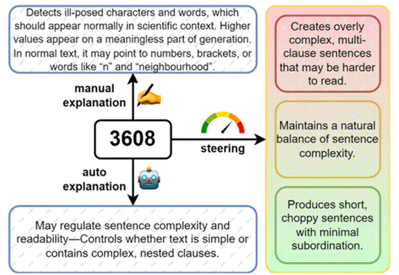 Как работает детекция AI-текстов (и зачем она нужна) - 2