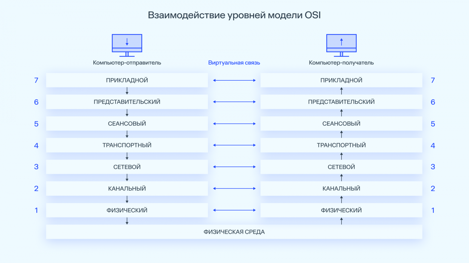 Когда файл — это тайник: как скрывают данные в изображениях, DNS-запросах и эмодзи - 2