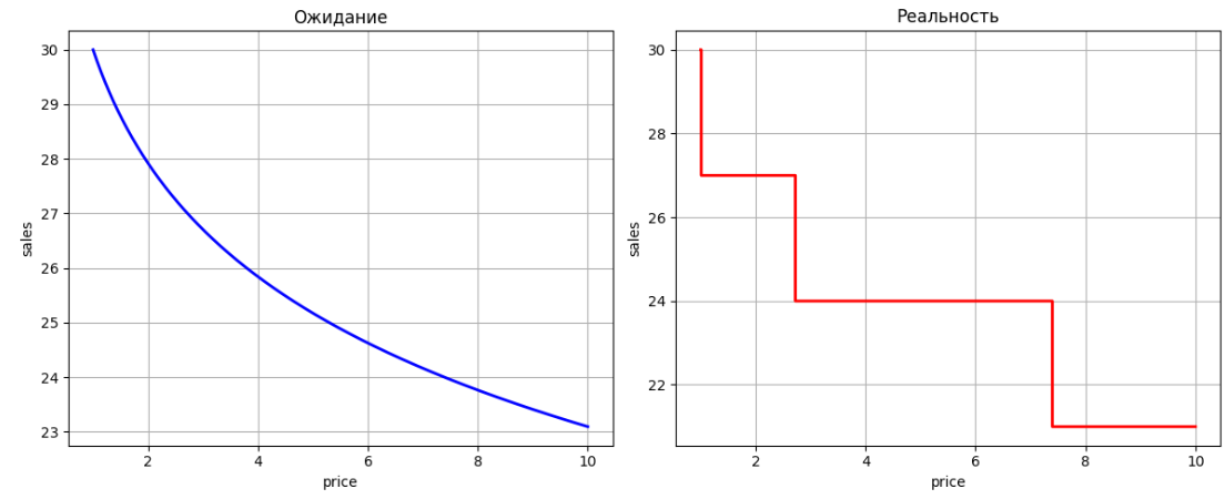 7 смертных грехов ML-ценообразования - 11 7 смертных грехов ML-ценообразования - 11