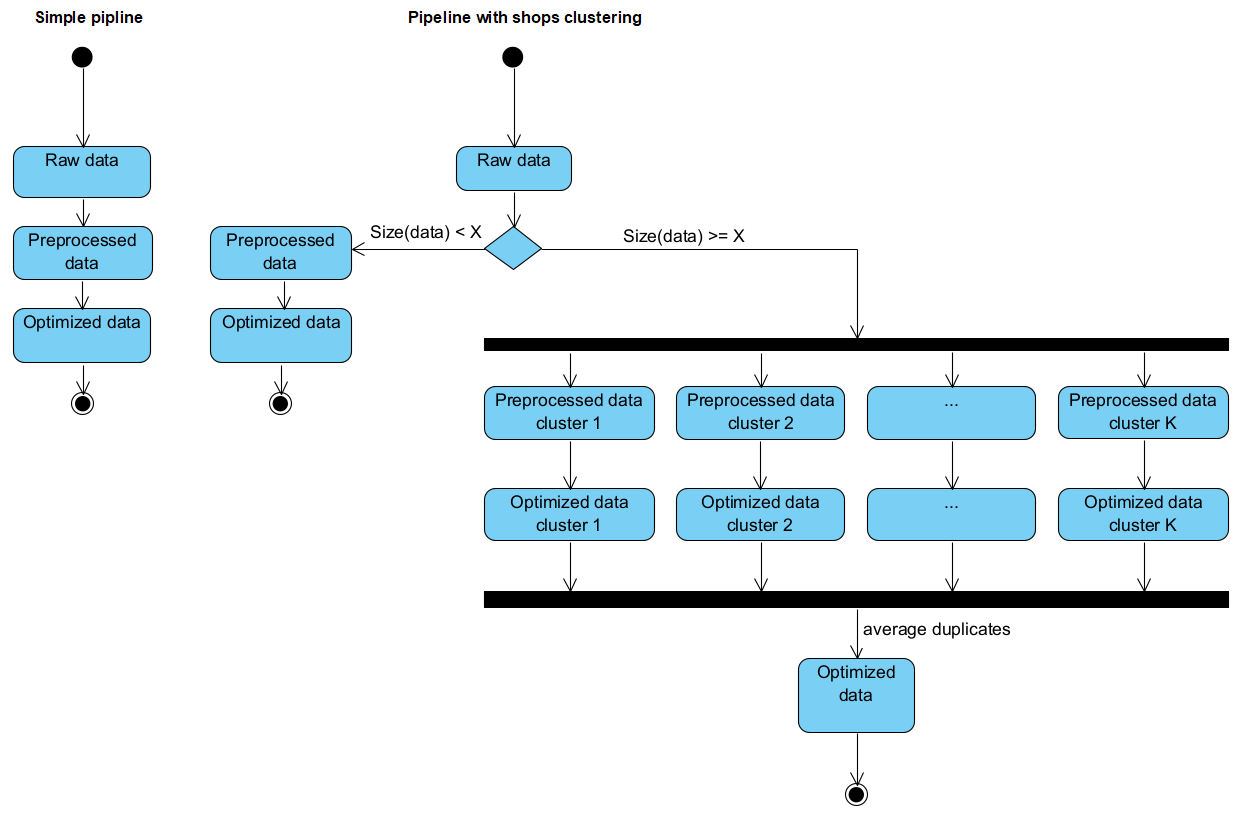 7 смертных грехов ML-ценообразования - 21 7 смертных грехов ML-ценообразования - 21