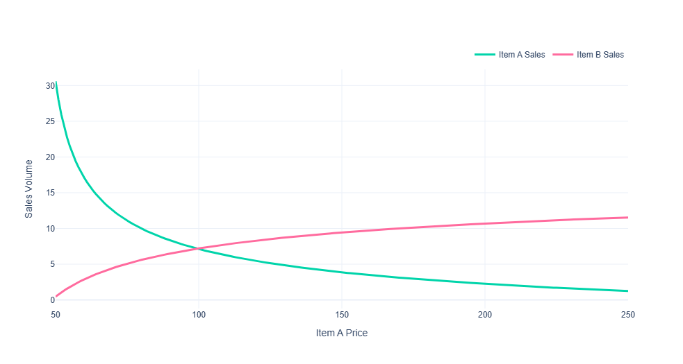 7 смертных грехов ML-ценообразования - 3 7 смертных грехов ML-ценообразования - 3