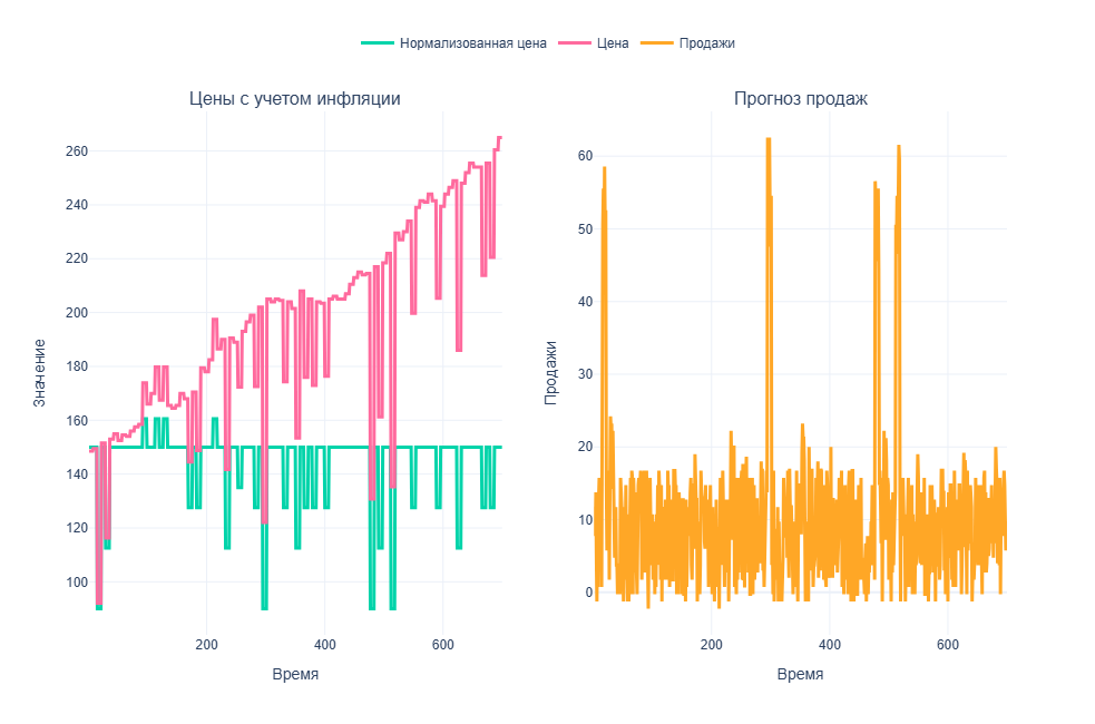 7 смертных грехов ML-ценообразования - 32 7 смертных грехов ML-ценообразования - 32