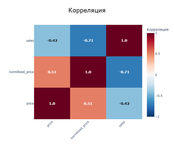 7 смертных грехов ML-ценообразования - 33 7 смертных грехов ML-ценообразования - 33