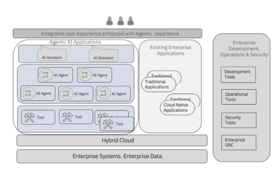 IBM встроит ИИ Anthropic в свои продукты - 1