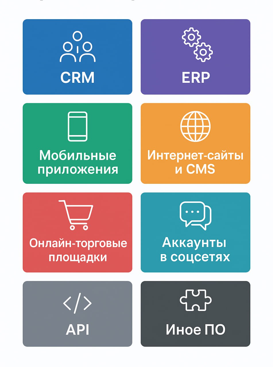 Архитектура как часть цифровой стратегии предприятия - 3 Архитектура как часть цифровой стратегии предприятия - 3