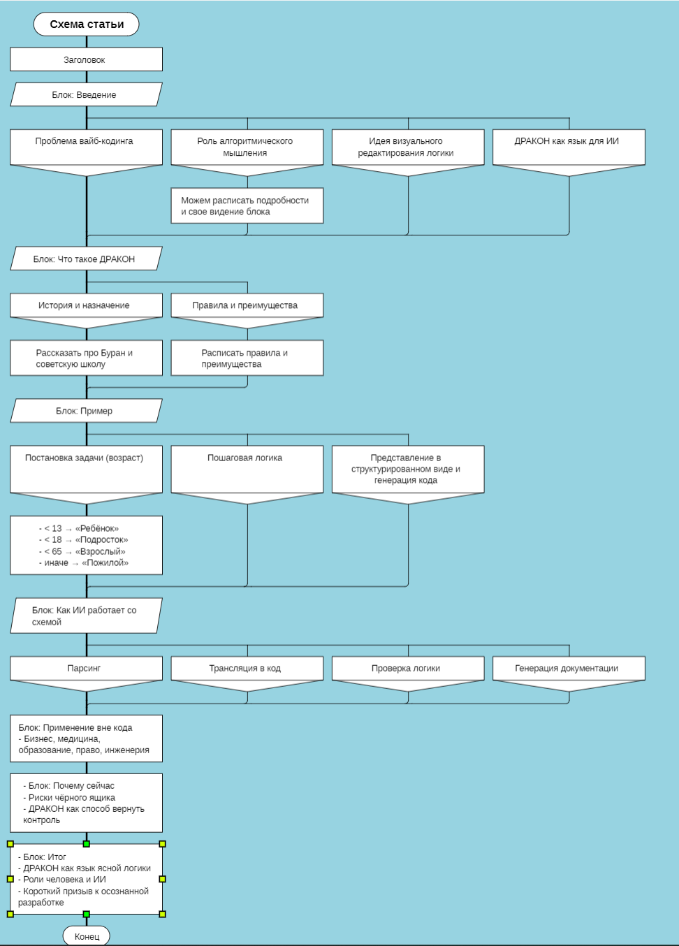Структура одного из вариантов этой статьи