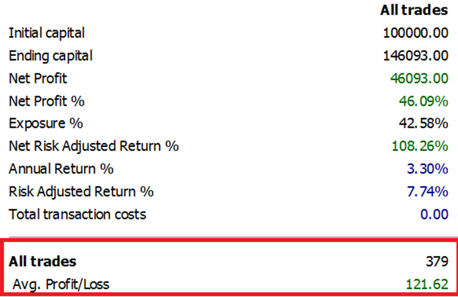 ИИ в трейдинге - 4