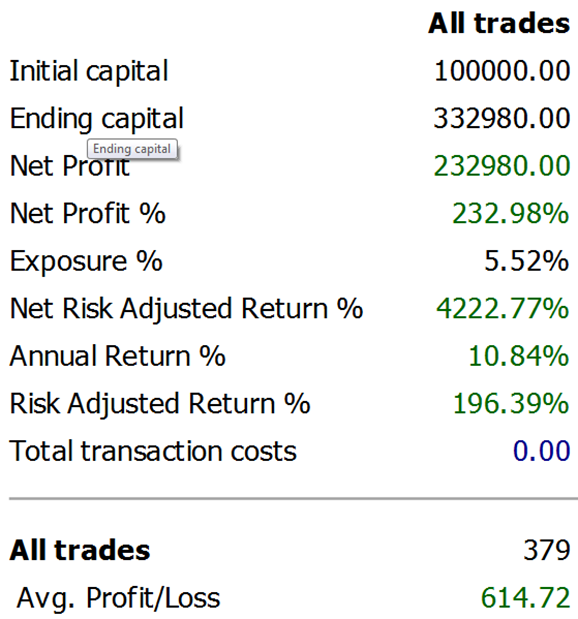 ИИ в трейдинге - 8