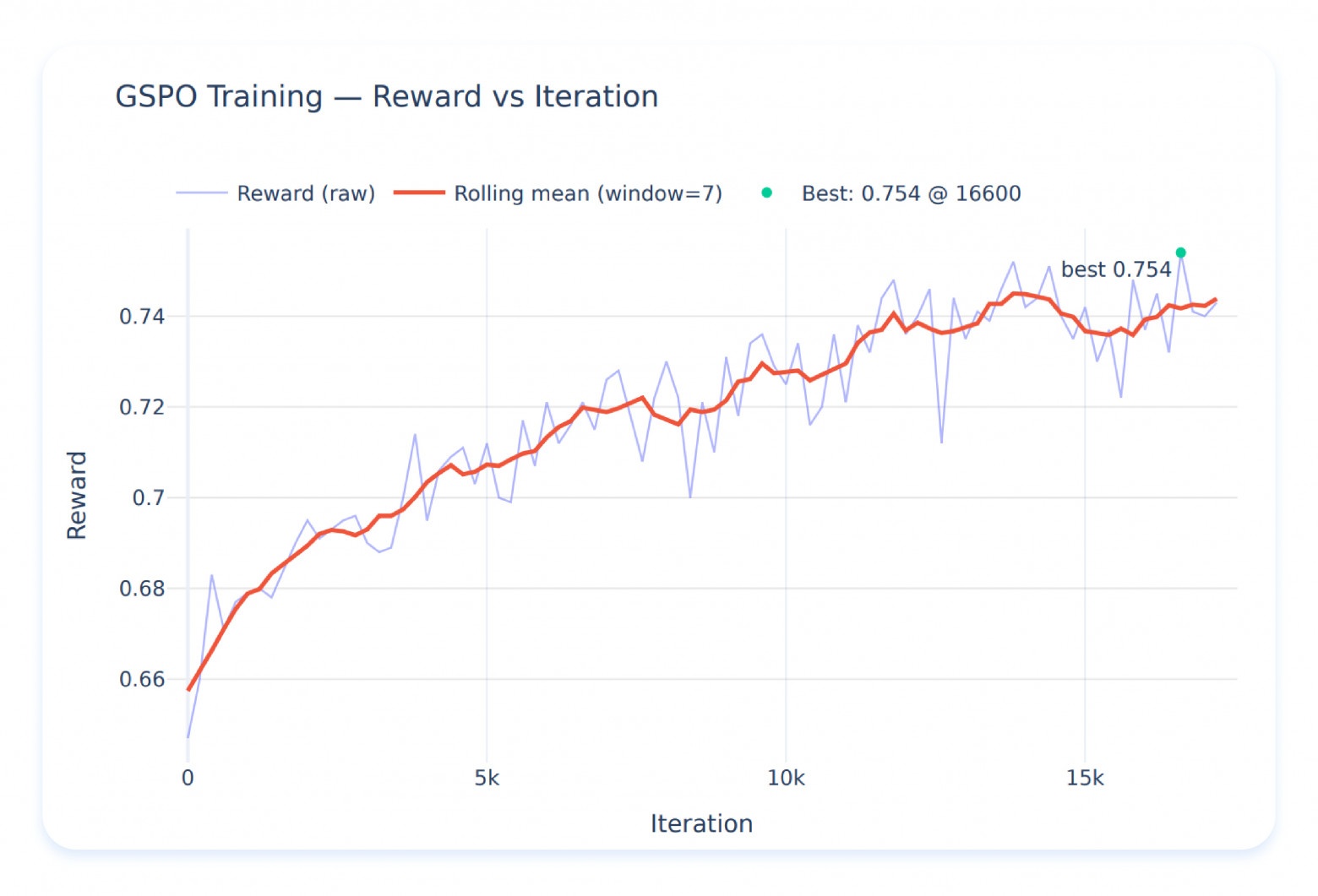 Как мы обеспечили +33% к точности на сложных SQL-запросах - 14