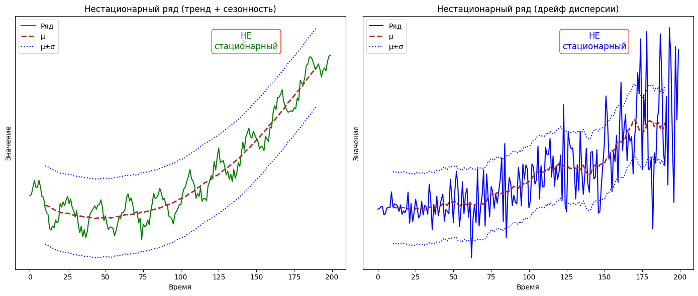 От нестационарности к прогнозу: пайплайн анализа и моделирования временных рядов - 4 От нестационарности к прогнозу: пайплайн анализа и моделирования временных рядов - 4