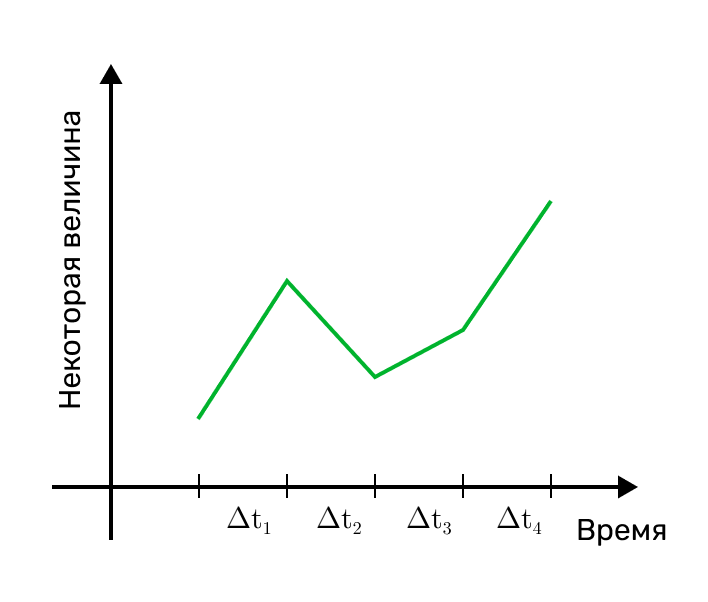От нестационарности к прогнозу: пайплайн анализа и моделирования временных рядов - 1 От нестационарности к прогнозу: пайплайн анализа и моделирования временных рядов - 1