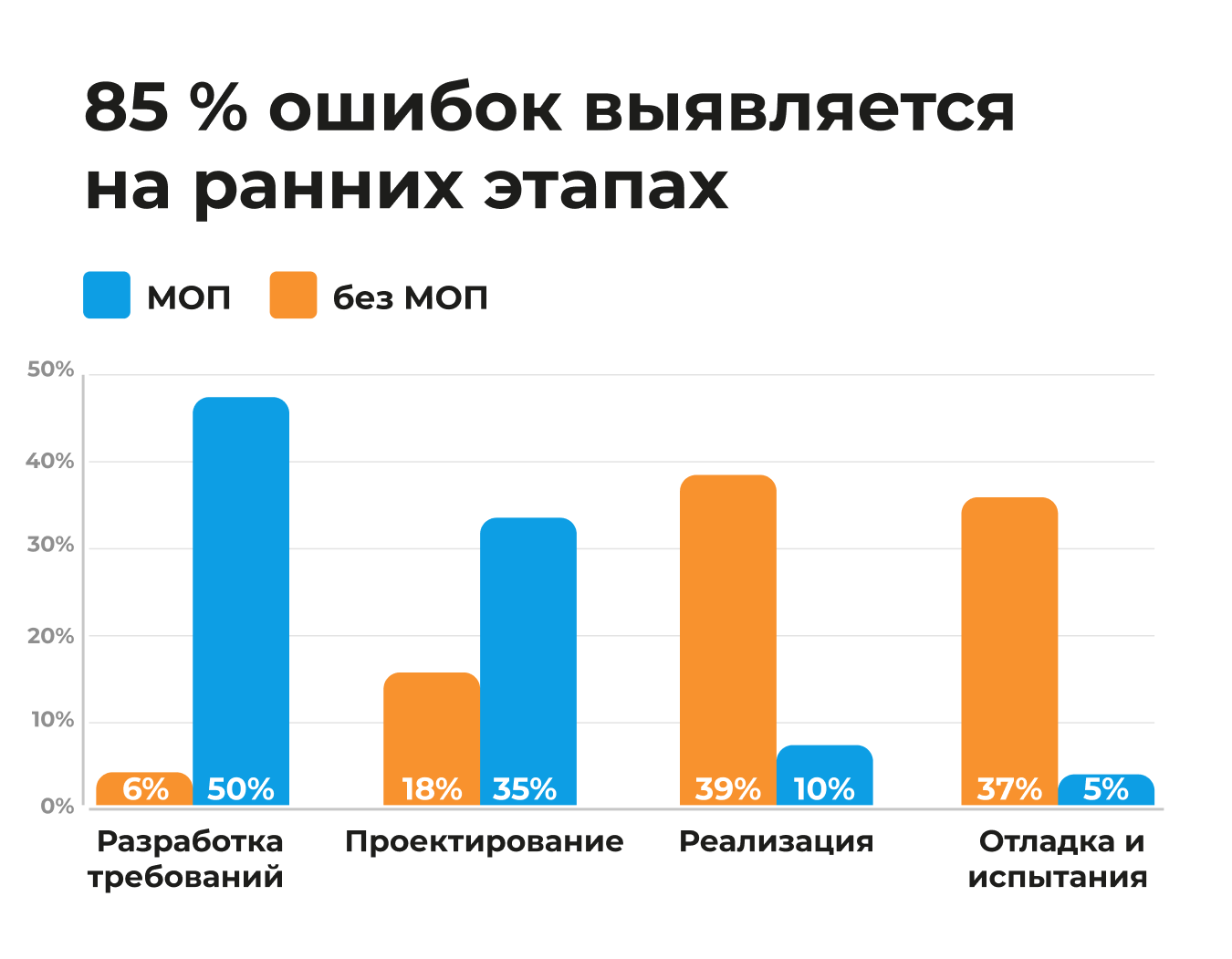 Системные модели: ключ к техническому суверенитету и реальной эффективности НИОКР - 2 Системные модели: ключ к техническому суверенитету и реальной эффективности НИОКР - 2