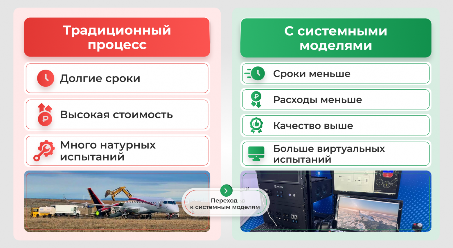 Системные модели: ключ к техническому суверенитету и реальной эффективности НИОКР - 1 Системные модели: ключ к техническому суверенитету и реальной эффективности НИОКР - 1