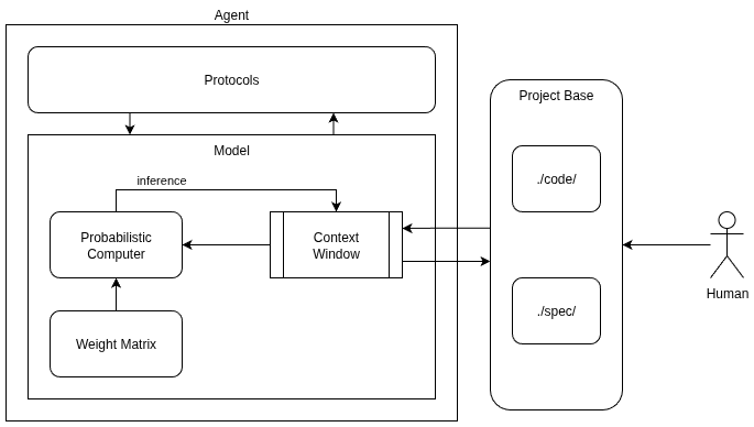 Небольшая иллюстрация