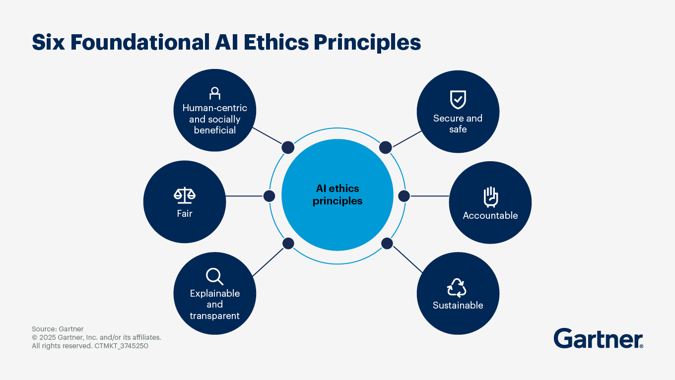 Актуальные вопросы по ИИ и перспективным технологиям - 2 Актуальные вопросы по ИИ и перспективным технологиям - 2