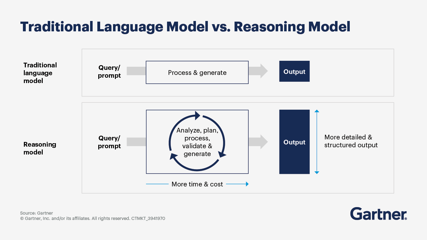 Актуальные вопросы по ИИ и перспективным технологиям - 3 Актуальные вопросы по ИИ и перспективным технологиям - 3