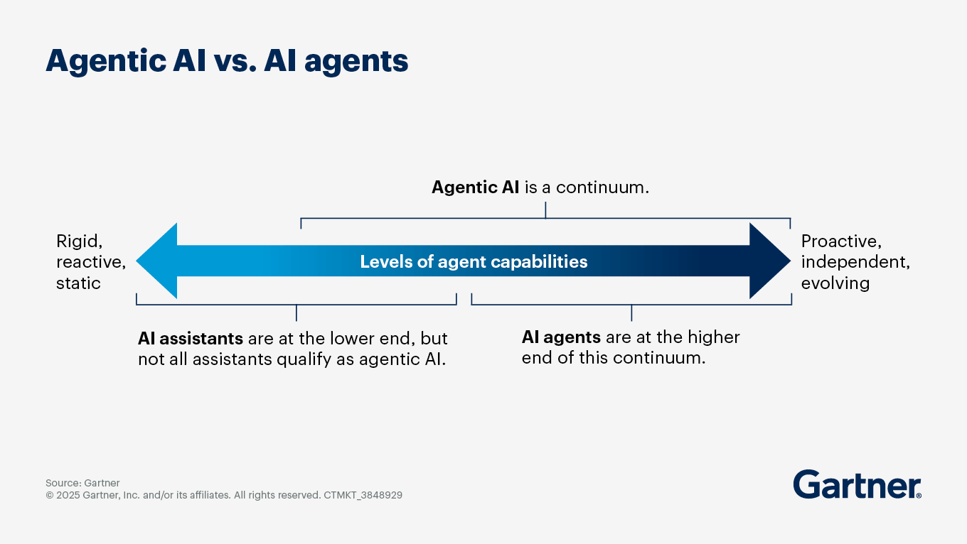 Актуальные вопросы по ИИ и перспективным технологиям - 4 Актуальные вопросы по ИИ и перспективным технологиям - 4
