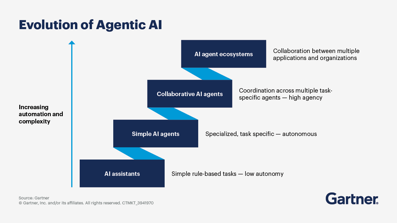 Актуальные вопросы по ИИ и перспективным технологиям - 1 Актуальные вопросы по ИИ и перспективным технологиям - 1