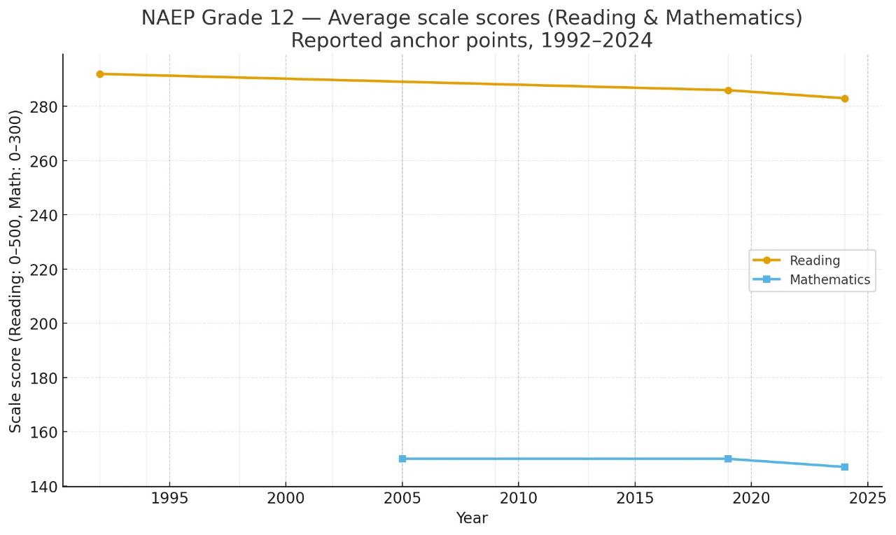 Когнитивный аутсорсинг: как технологии отучают нас думать - 1 Когнитивный аутсорсинг: как технологии отучают нас думать - 1